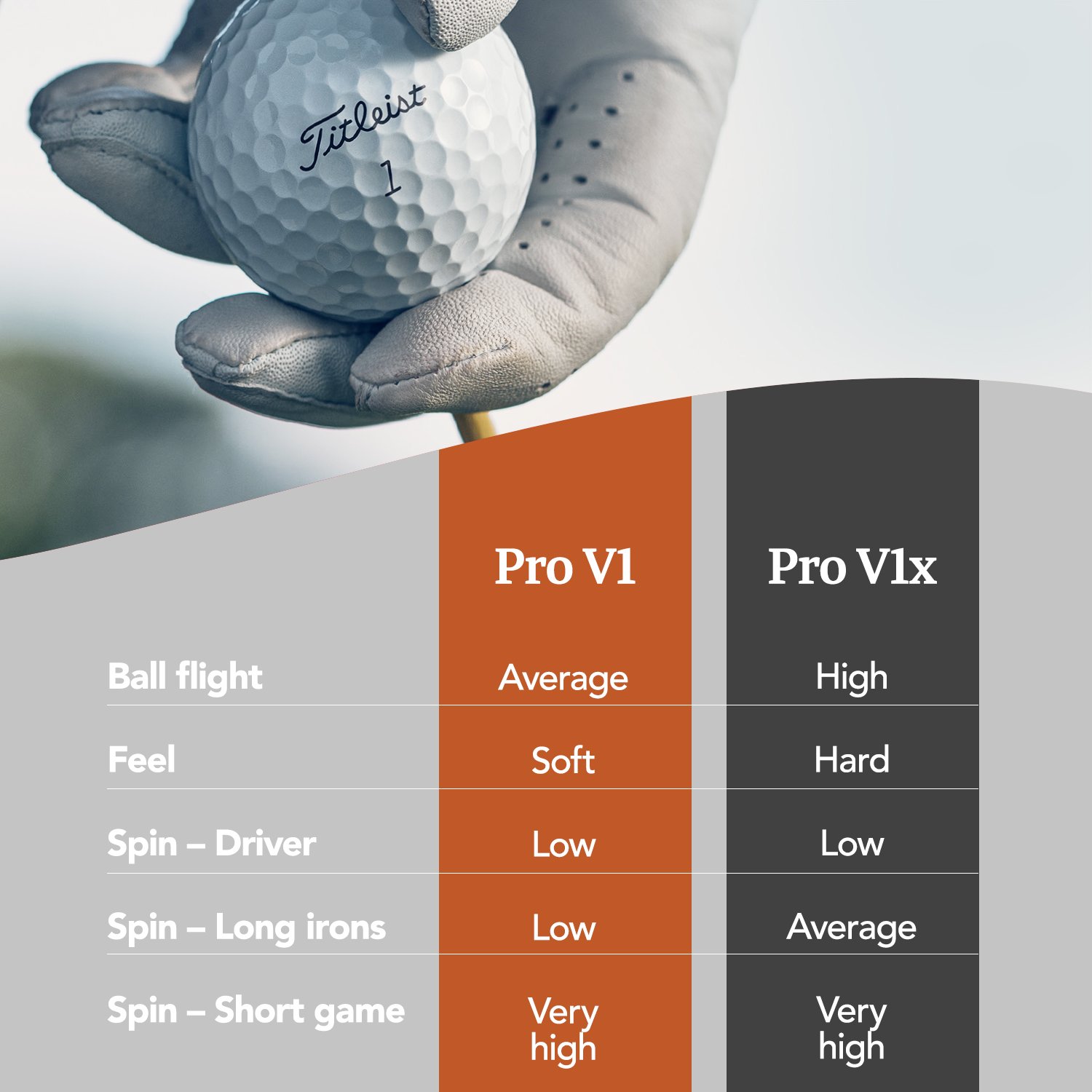Pro V1X Hvid Titleist Pro V1X Hvid Titleist