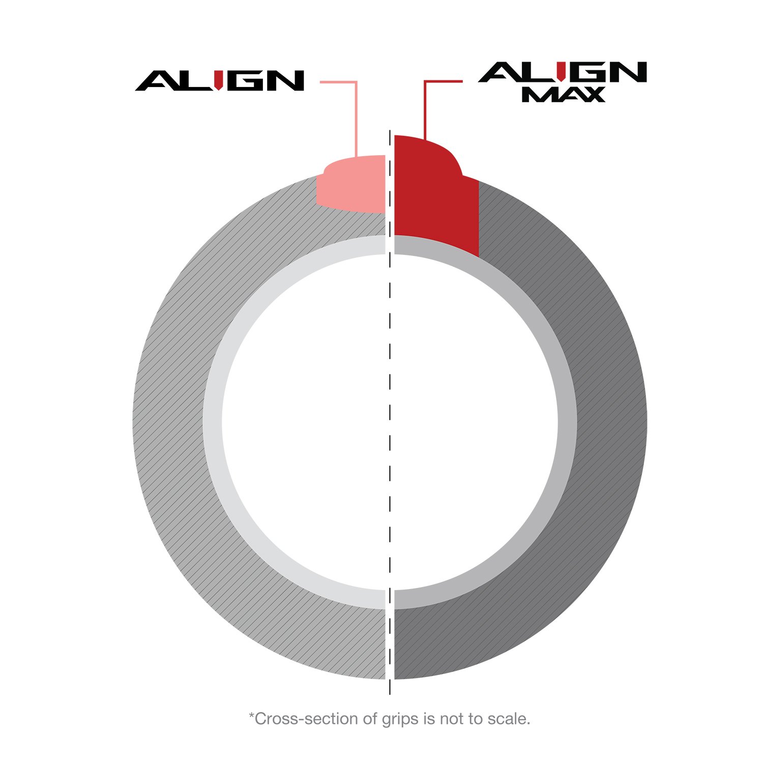 MCC Align Max Plus 4 Golf Pride