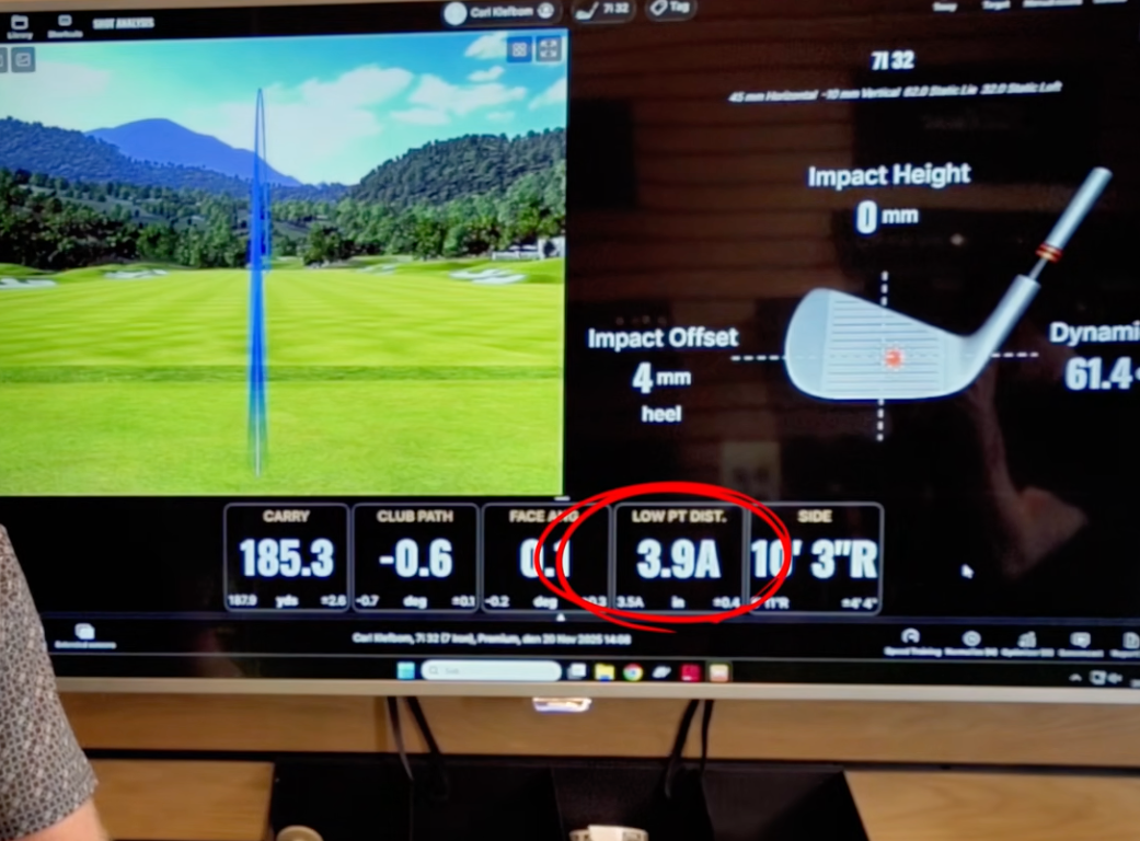 Golfanalys på skärm visar bollbana, klubbhuvuddata och siffror som "CARRY 185.3", "LOW PT DIST. 3.9A" och "Impact Offset 4 mm heel".

**Rewritten in en-GB:**

Golf analysis on screen displays ball trajectory, clubhead data, and figures such as "CARRY 185.3", "LOW PT DIST. 3.9A", and "Impact Offset 4 mm heel".