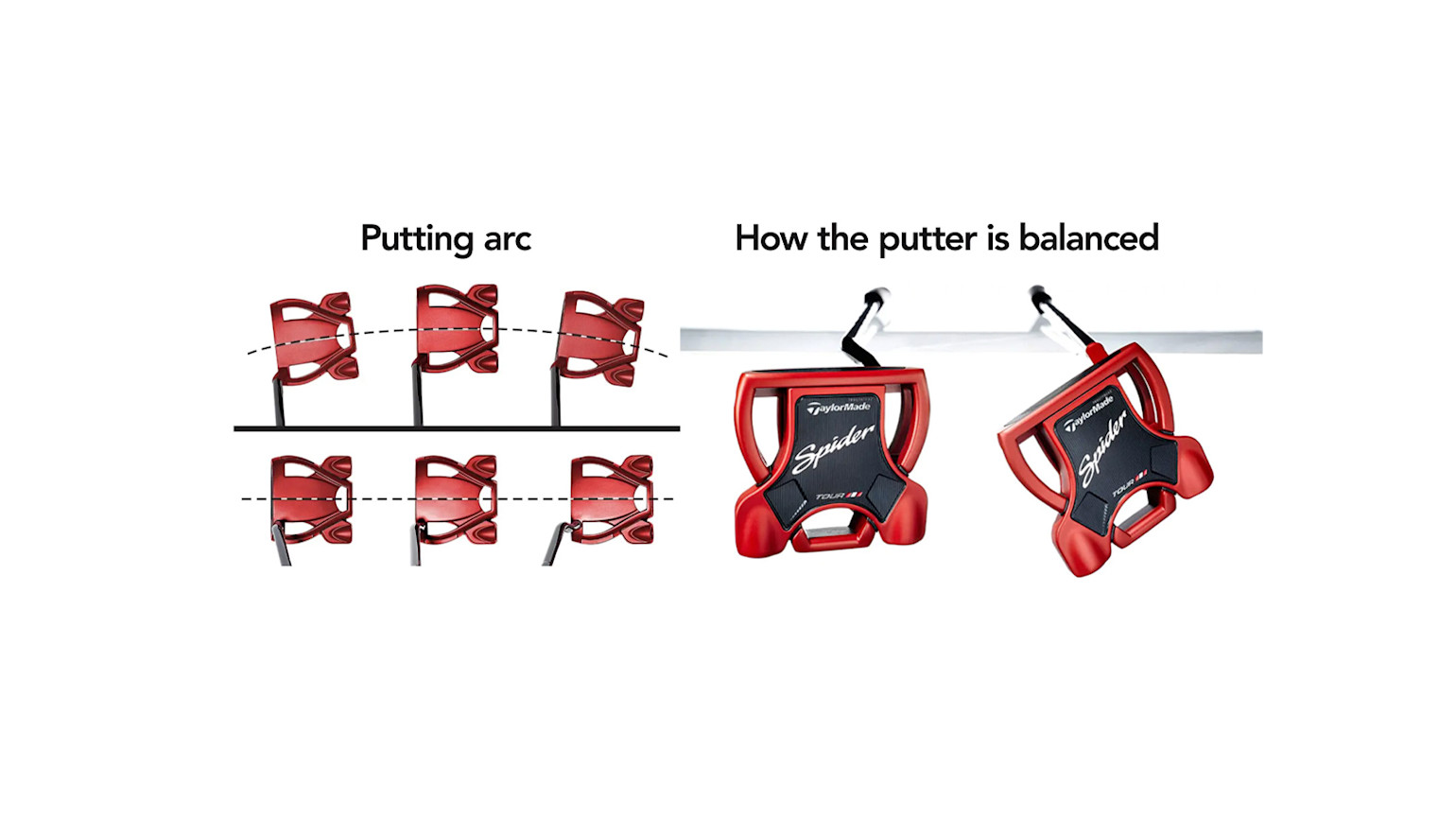 Kaksi punaista TaylorMade Spider -putteria näyttää puttilinjoja ja tasapainoa, teksteillä "Putting arc" ja "How the putter is balanced".