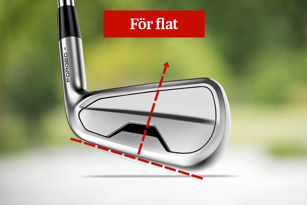 En golfklubba med texten "Too flat" ovanför, samt röda streckade linjer som visar en för låg lie-vinkel mot suddig grön bakgrund.