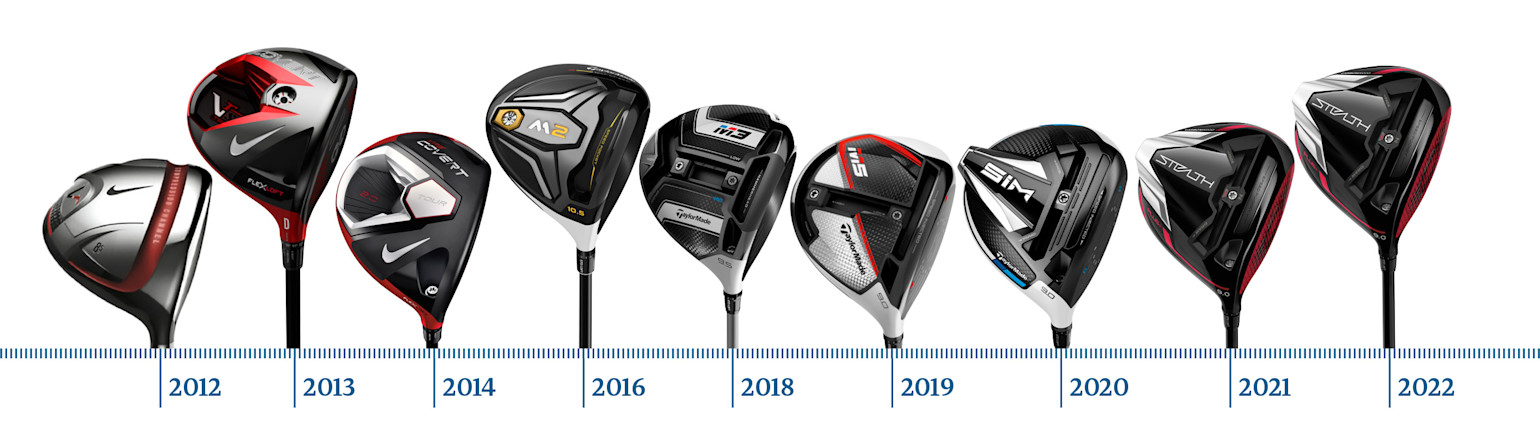 Åtta golfdrivers från Nike och TaylorMade visas i rad, en för varje år mellan 2012 och 2022, mot en tidslinje.
