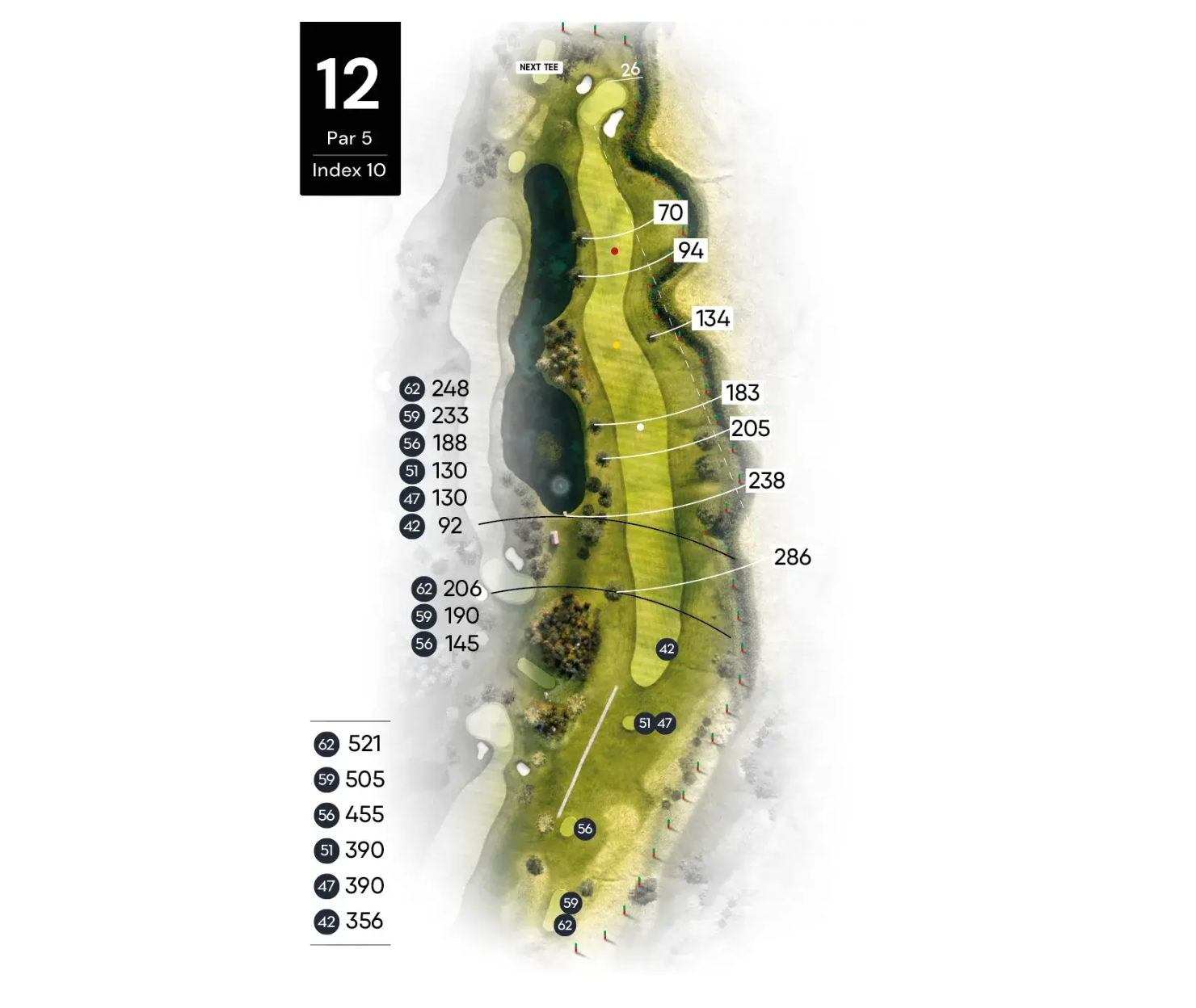 Golfbana hål 12, Par 5, Index 10, med avståndsmarkeringar i meter från olika utslagsplatser och hinder längs fairway och green.