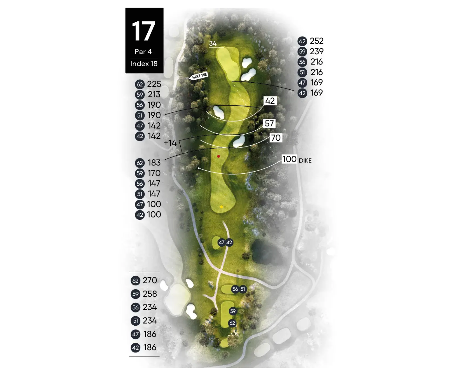 Golfbana hål 17, Par 4, Index 18, med avståndsmarkeringar från olika utslagsplatser och hinder markerade längs fairway och green.