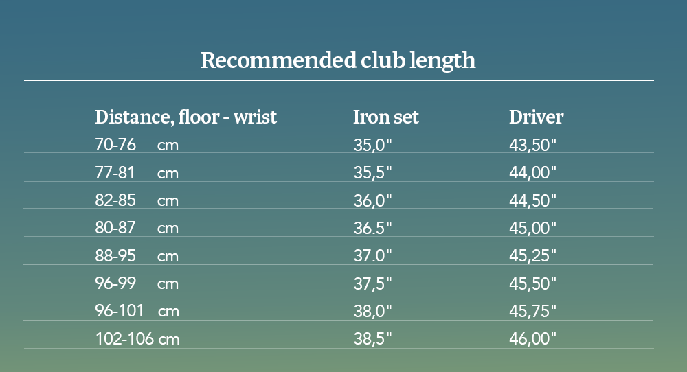 Tabell som viser anbefalt lengde på golfkøller basert på avstand fra gulv til håndledd, med mål for jernsett og driver i tommer.