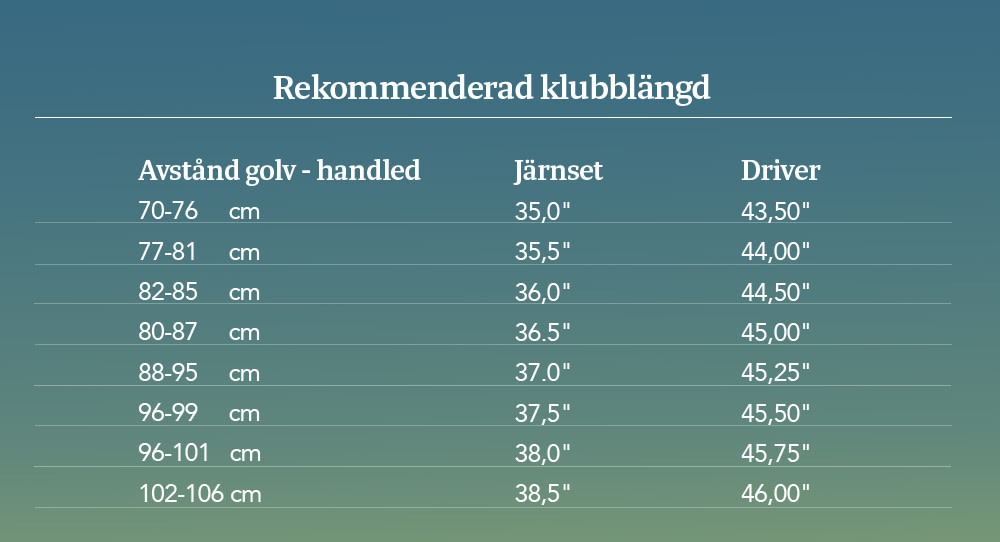 Tabell som visar rekommenderad längd på golfklubbor baserat på avstånd från golv till handled, med mått för järnset och driver i tum.
